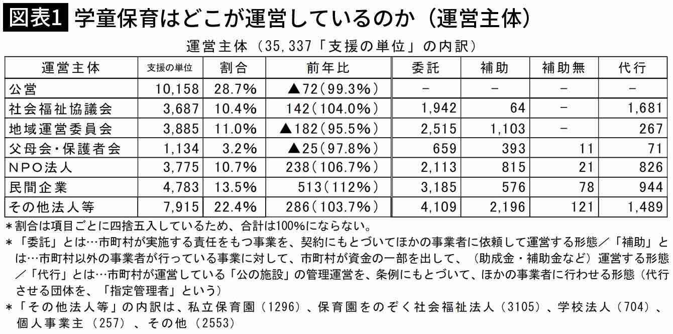 親の経済力で｢放課後の過ごし方｣がまるで違う…子どもの