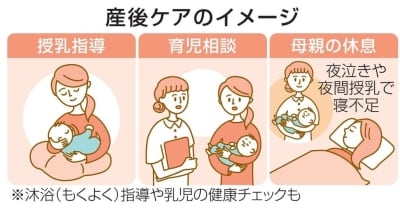 政府、産後ケアを誰でも利用可に　全員に料金補助、母親の孤立防止 ｜ 共同通信