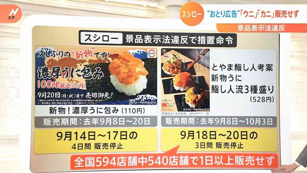 スシロー、しょうゆ差しなめた少年への6700万円請求を取り下げ…調停が成立「答えられない」
