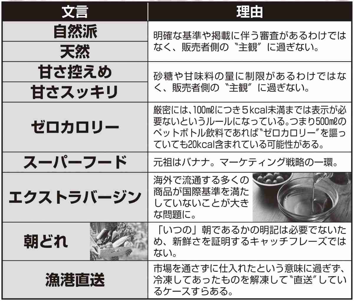 「自然派」「スーパーフード」「朝どれ」「漁港直送」は意味がない？　食品に関する表記の裏側