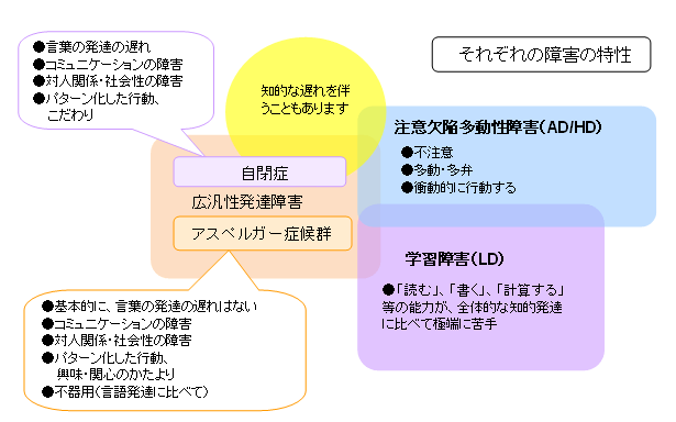 「障害児」から「障がい児」へ…言葉が変化すれば“偏見は消える”のか？　求められる「正しい理解」