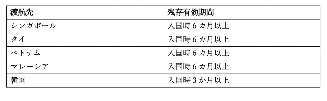いま空港でトラブル続出…日本人の若者の7割がじつは知らない?「パスポートの落とし穴」