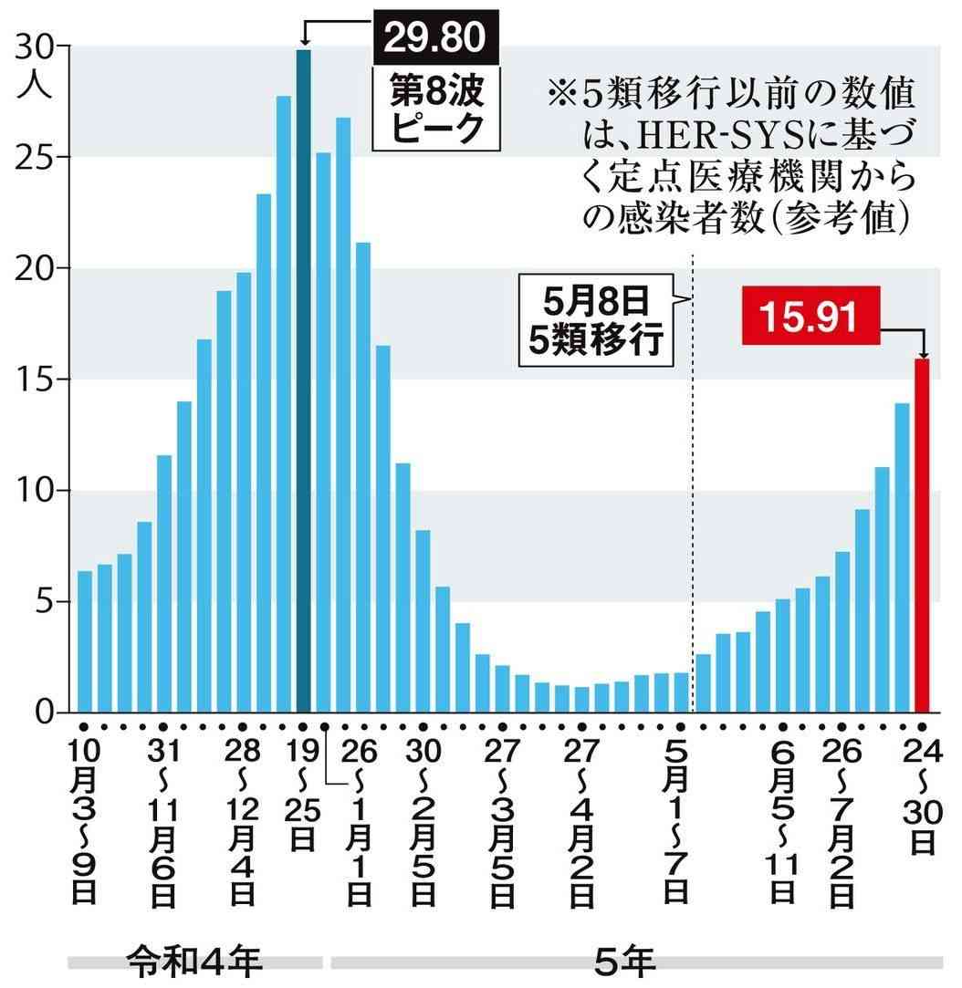 文化放送社長　アナウンサーによるコロナ連続感染を謝罪　伊東四朗については「直接関係ない」