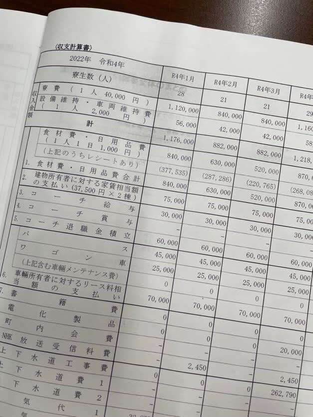 選手のおかずはキュウリ1本、監督は10台近い乗用車を乗り回し…名門バレー部監督に疑惑を直撃！