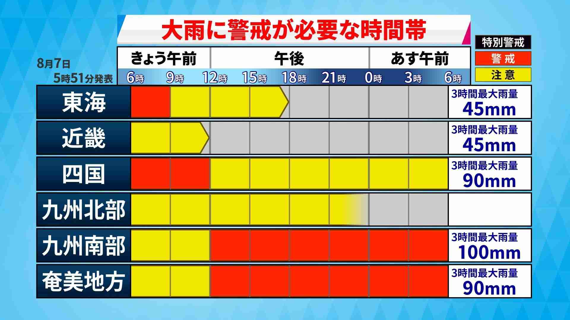 台風6号北上へ 奄美・九州南部で線状降水帯発生のおそれ 九州南部など記録的な大雨の可能性も【情報共有トピ】