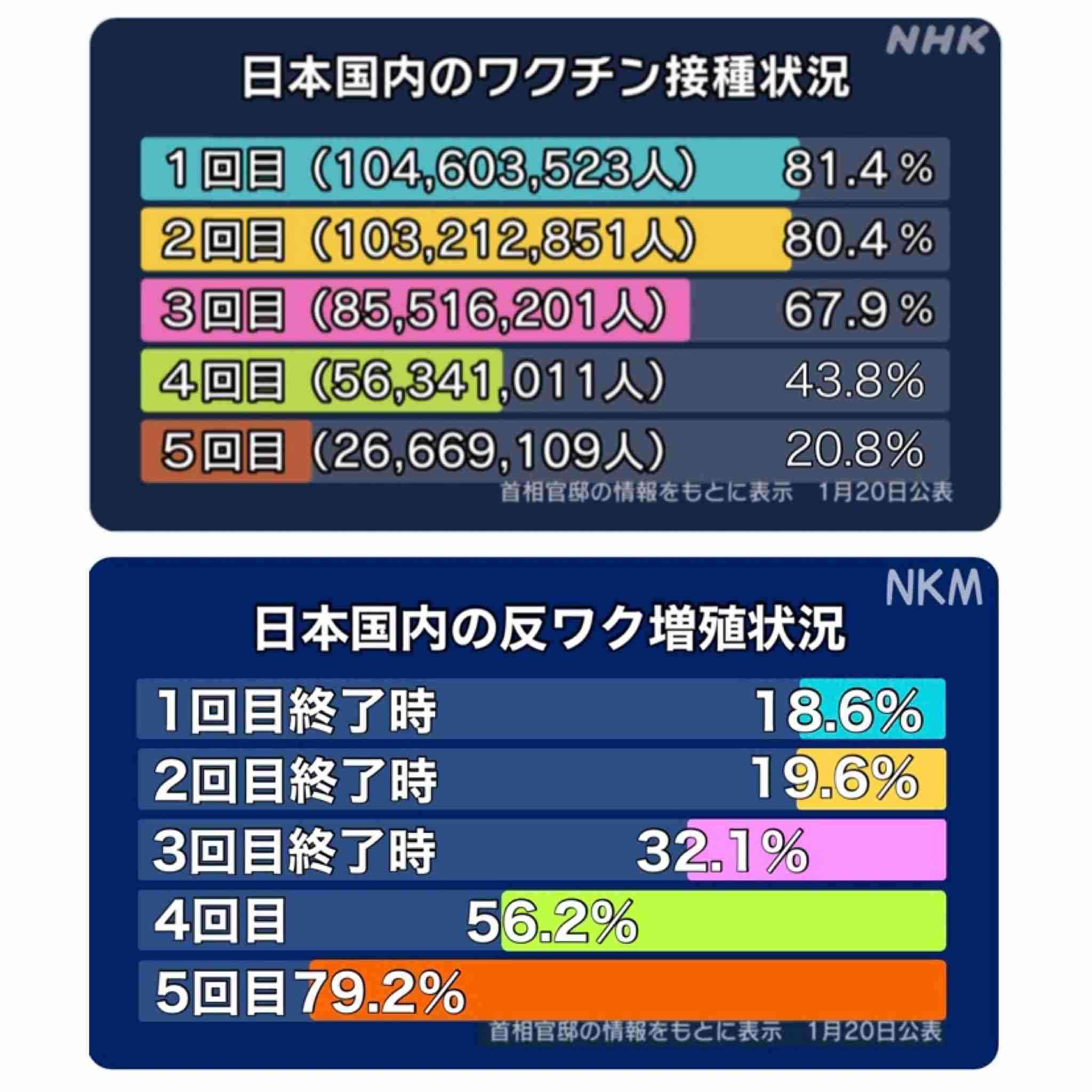 国内初の「RSウイルス」ワクチンを了承 60歳以上の成人を対象 厚労省の専門部会