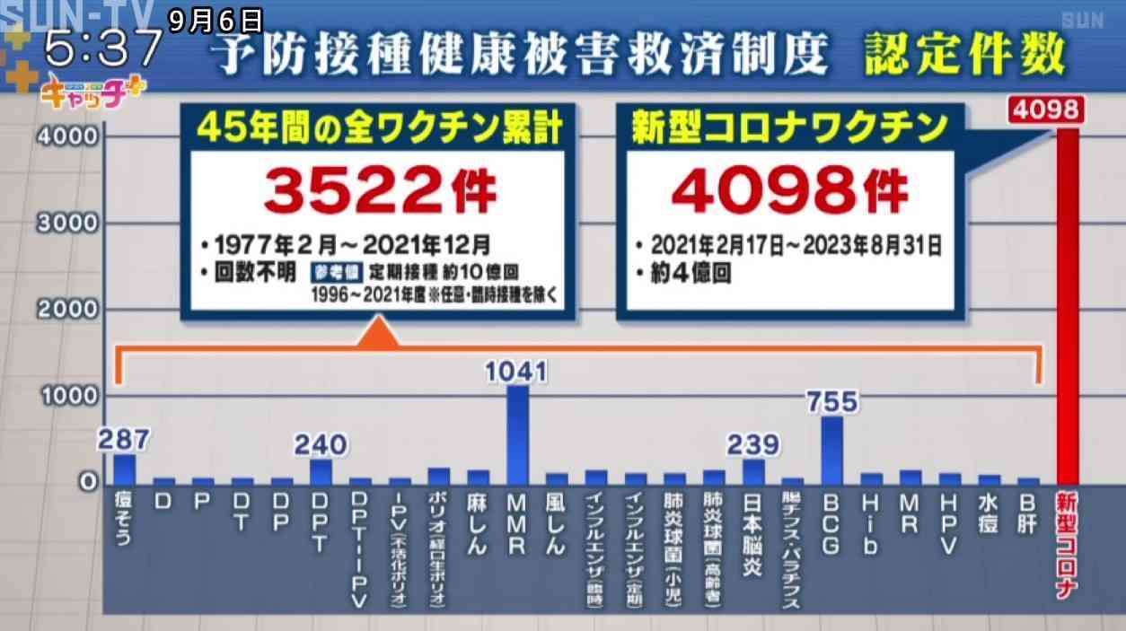 コロナワクチン、政府が8630万回分を廃棄へ…購入単価は公表せず