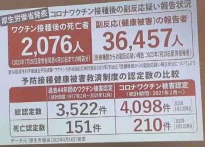 コロナワクチン、政府が8630万回分を廃棄へ…購入単価は公表せず