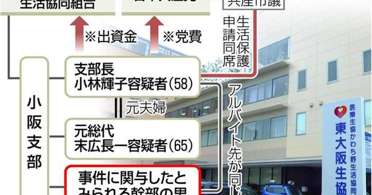 「組合出資金や共産党費にも使った」…生活保護は何のため？　申請同伴の共産市議は取材に抗議文　東大阪の医療生協支部めぐる保護費詐取事件　（2/2ページ） - 産経ニュース