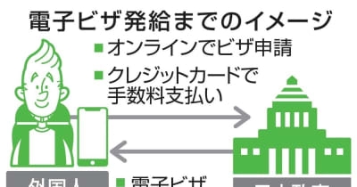 政府、訪日客回復へ電子ビザ促進　オンラインで完結 ｜ 共同通信