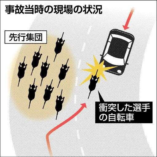 車が通行止め区間に進入　選手も禁止の車線はみ出し　ツール・ド・北海道事故：北海道新聞デジタル