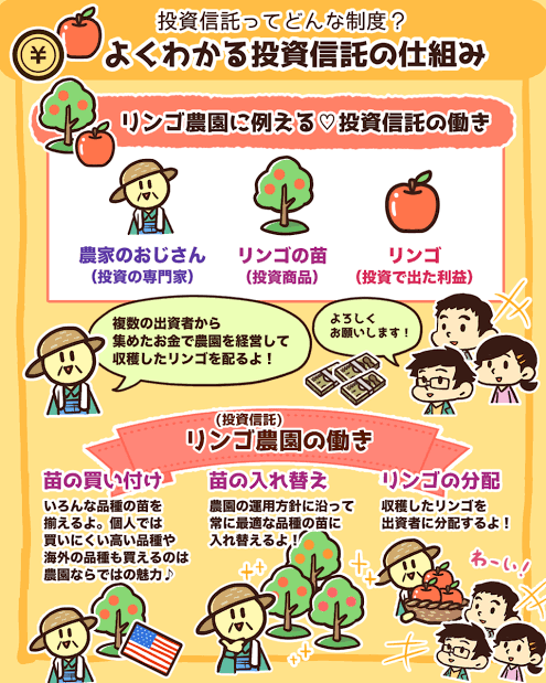 投資信託勉強会part5
