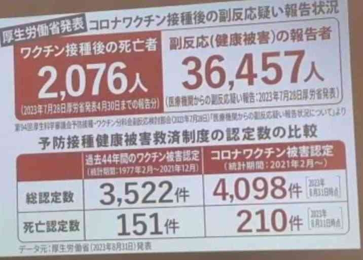 “コロナワクチン接種で生活に支障” 国や製薬会社などを提訴
