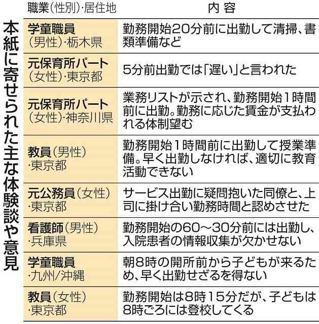 「デパートなら客の入店と勤務開始が同じなんてあり得ない」　学童保育のサービス出勤常態化報じたら反響続々