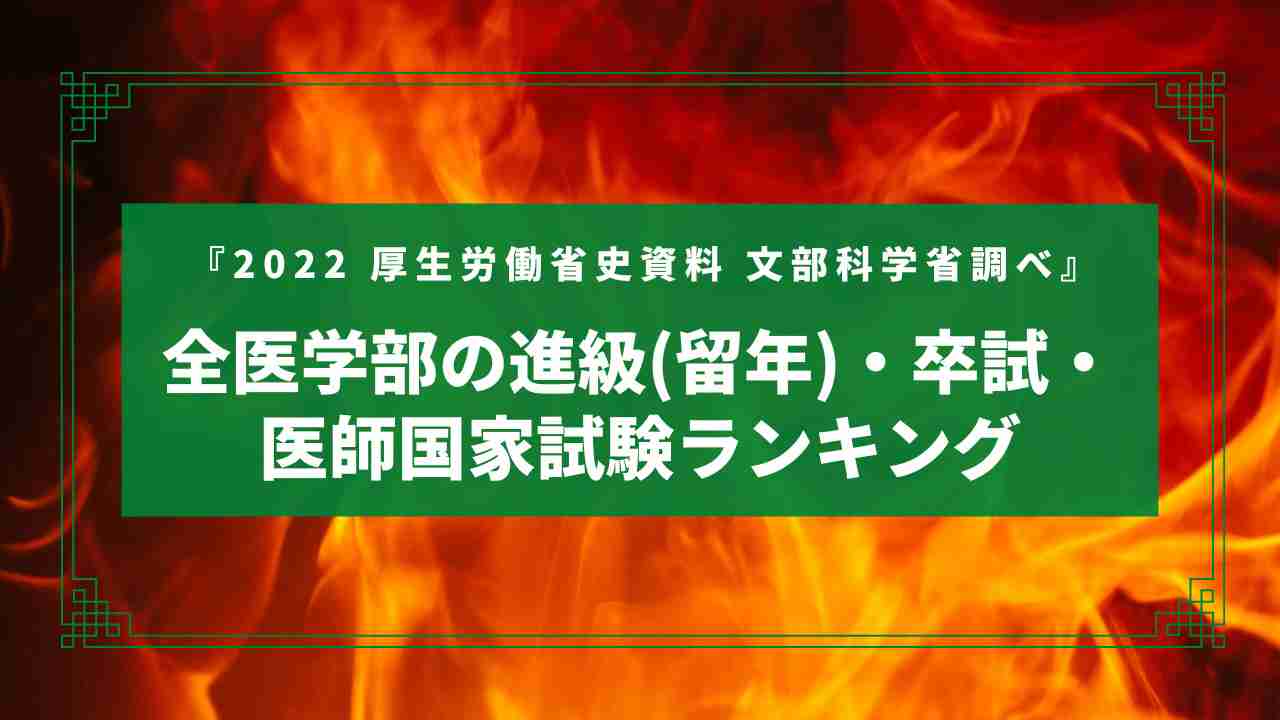 2022 全医学部の留年(進級)・卒業試験・医師国家試験ランキング