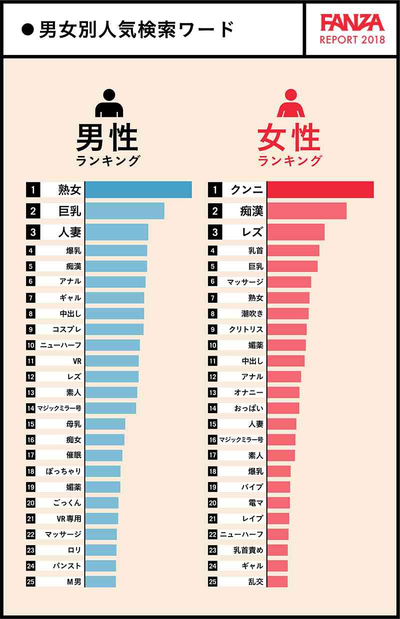 こんなアダルトな経験ある？ない？