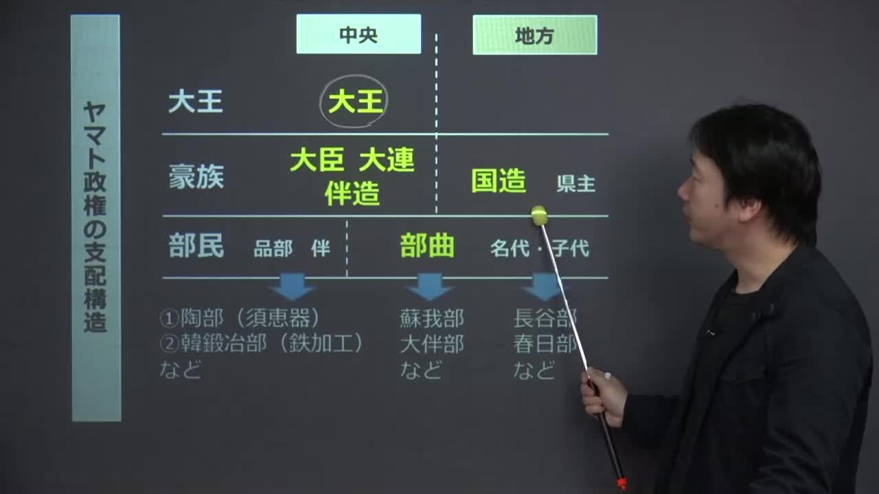 【高校日本史B】「ヤマト政権の支配構造」 | 映像授業のTry IT (トライイット)