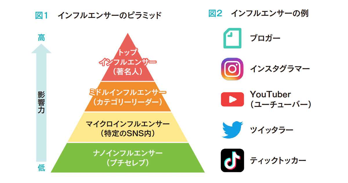 【それは本当に職業なのか?】「私はインフルエンサーです」と名乗る人への違和感