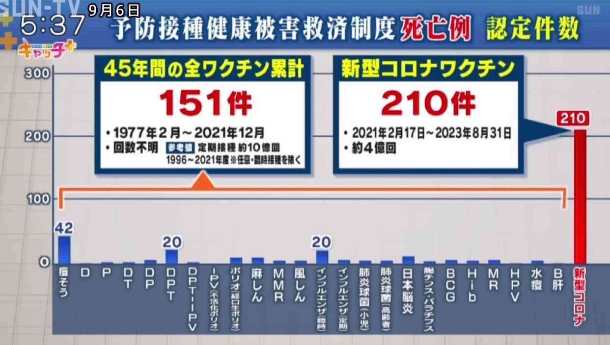 【コロナ】家族で罹患。いつまで仕事休みますか？【インフルエンザ】