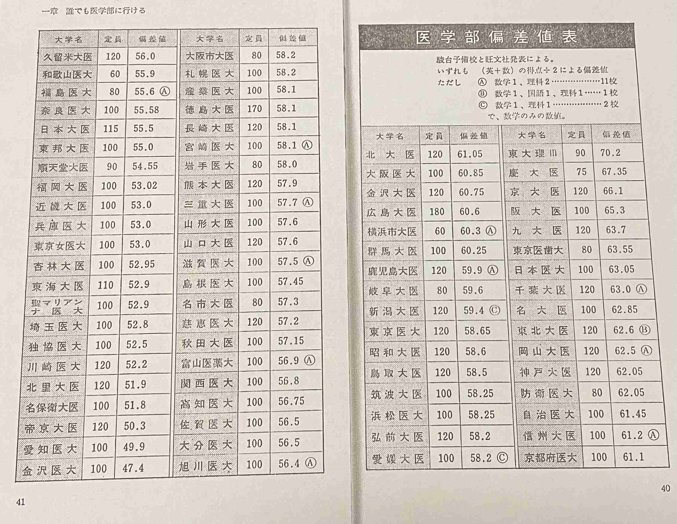 “難易度が一見低い”国公立大医学部のハードルが急上昇…コロナ禍で一般家庭の受験者が増加【過熱する医学部受験】