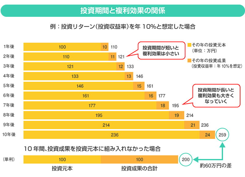 投資信託勉強会part6