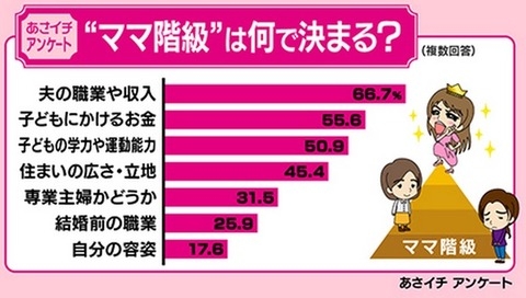 【悲報】ガルちゃんのまんさん、旦那の年収でオークションを開催してしまう : まるホラ速報