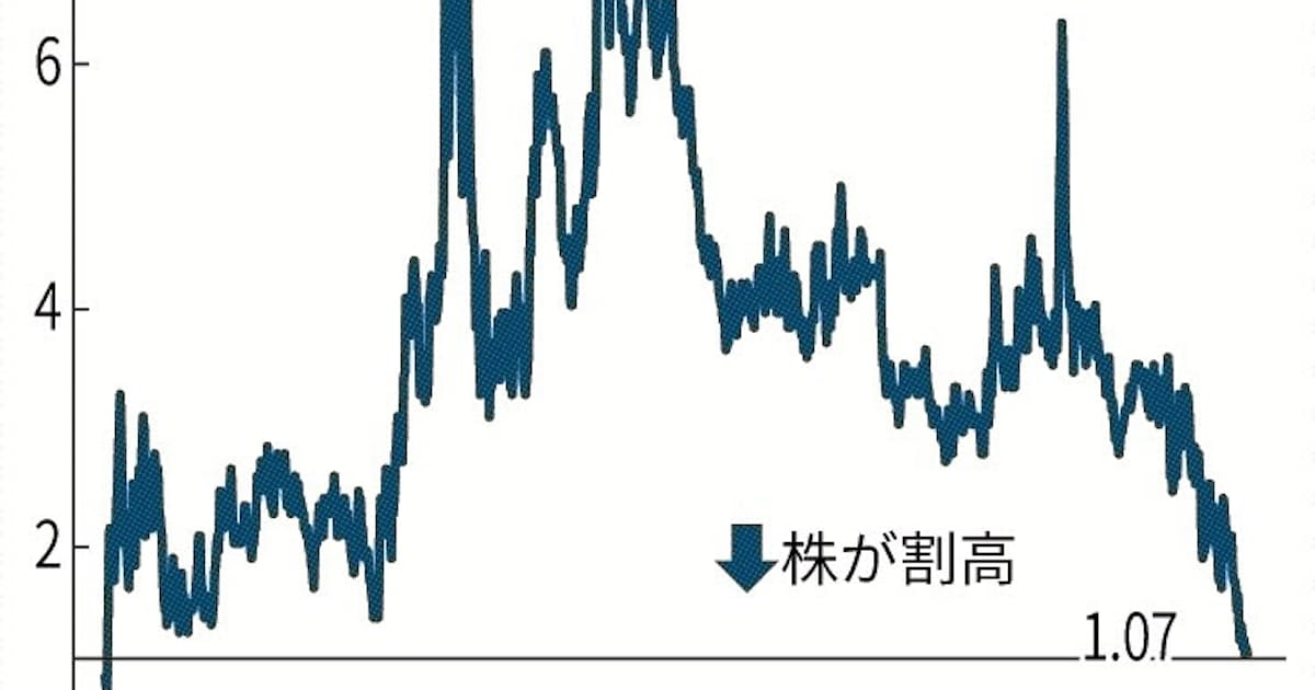 米国株、21年ぶり割高感 - 日本経済新聞