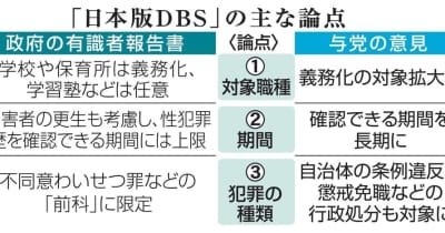 性犯罪法案、臨時国会提出を断念　日本版DBS、与党批判で ｜ 共同通信