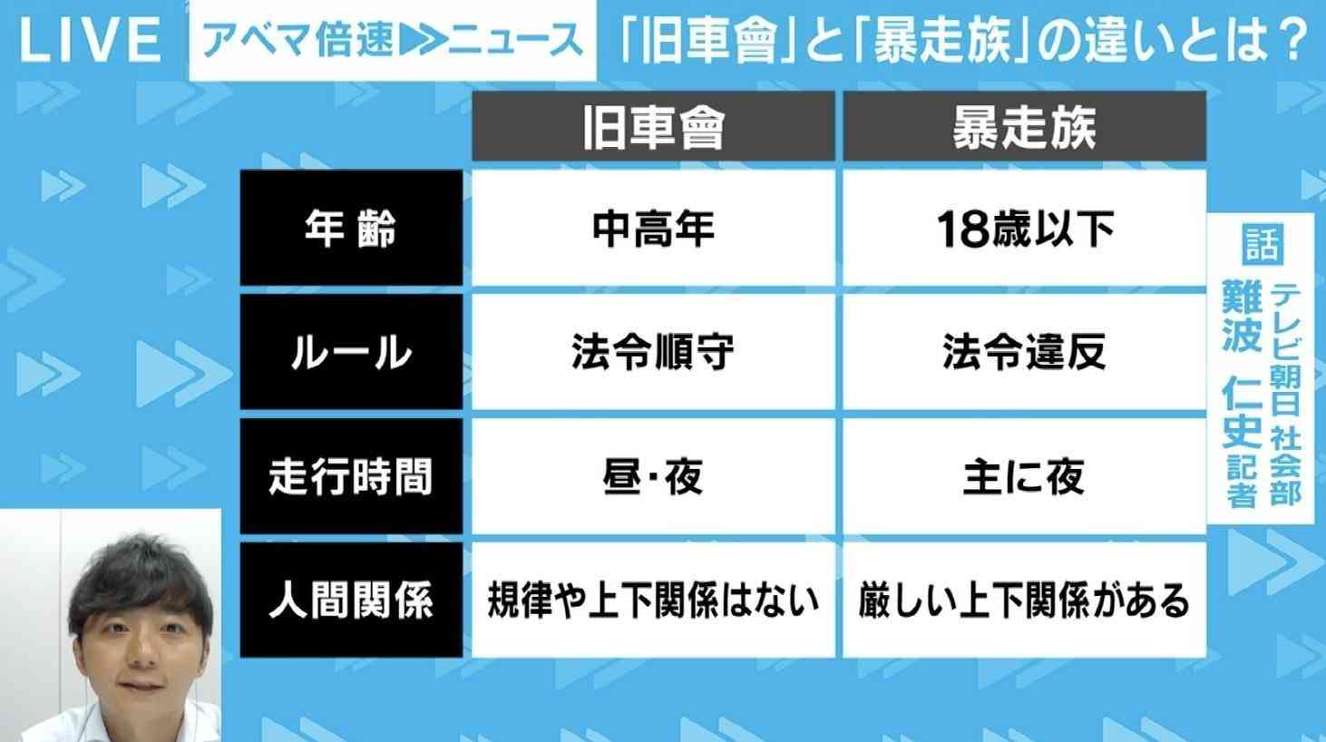 「月曜から夜フカシ」などと称し活動、走行後にはラーメン食べて解散 基本的に違反行為をしない「旧車會」 なぜ茨城で一斉取り締まり?