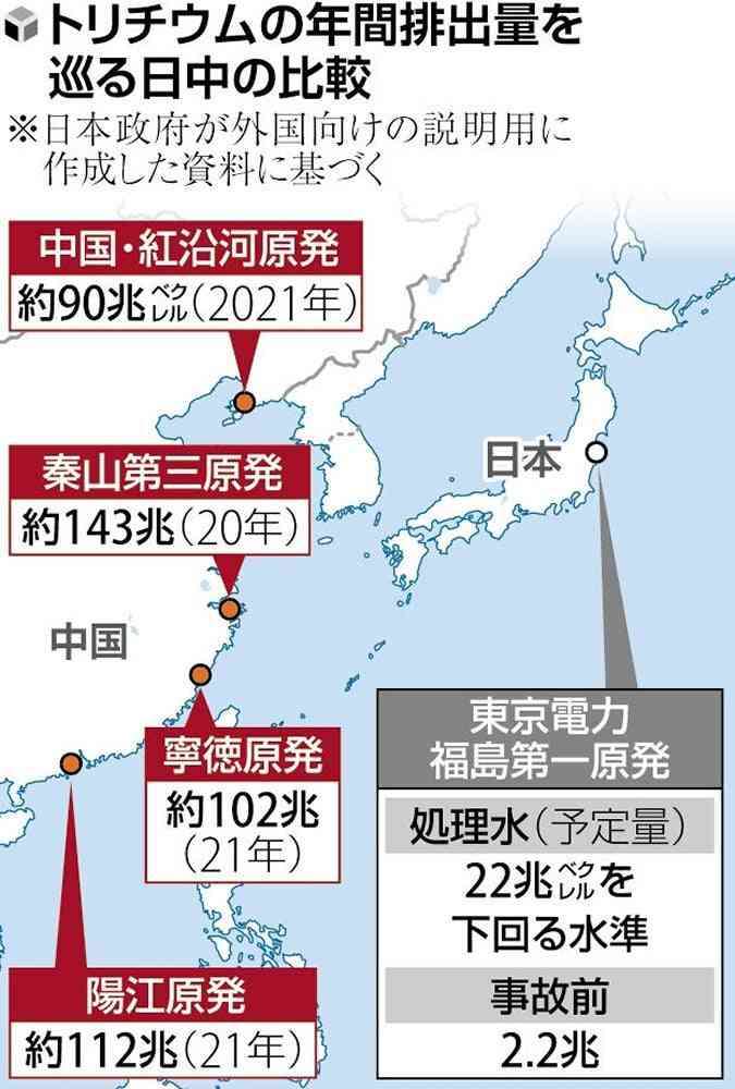 日本、中国の「水産物禁輸」でWTOに反論書類提出…水産業界に1007億円支援