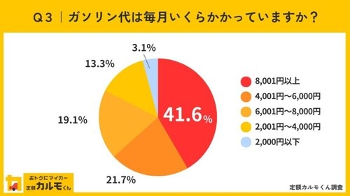ガル民の実際　これいくらかかってる？