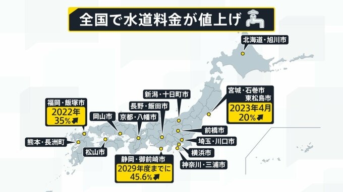 「しれっと上げやがって」全国で水道料金上がる “10倍”予測も 老いて破裂する水道管