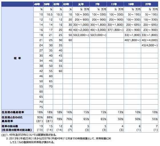 生きていけない現実が目の前に　「食べるだけ」の年金生活