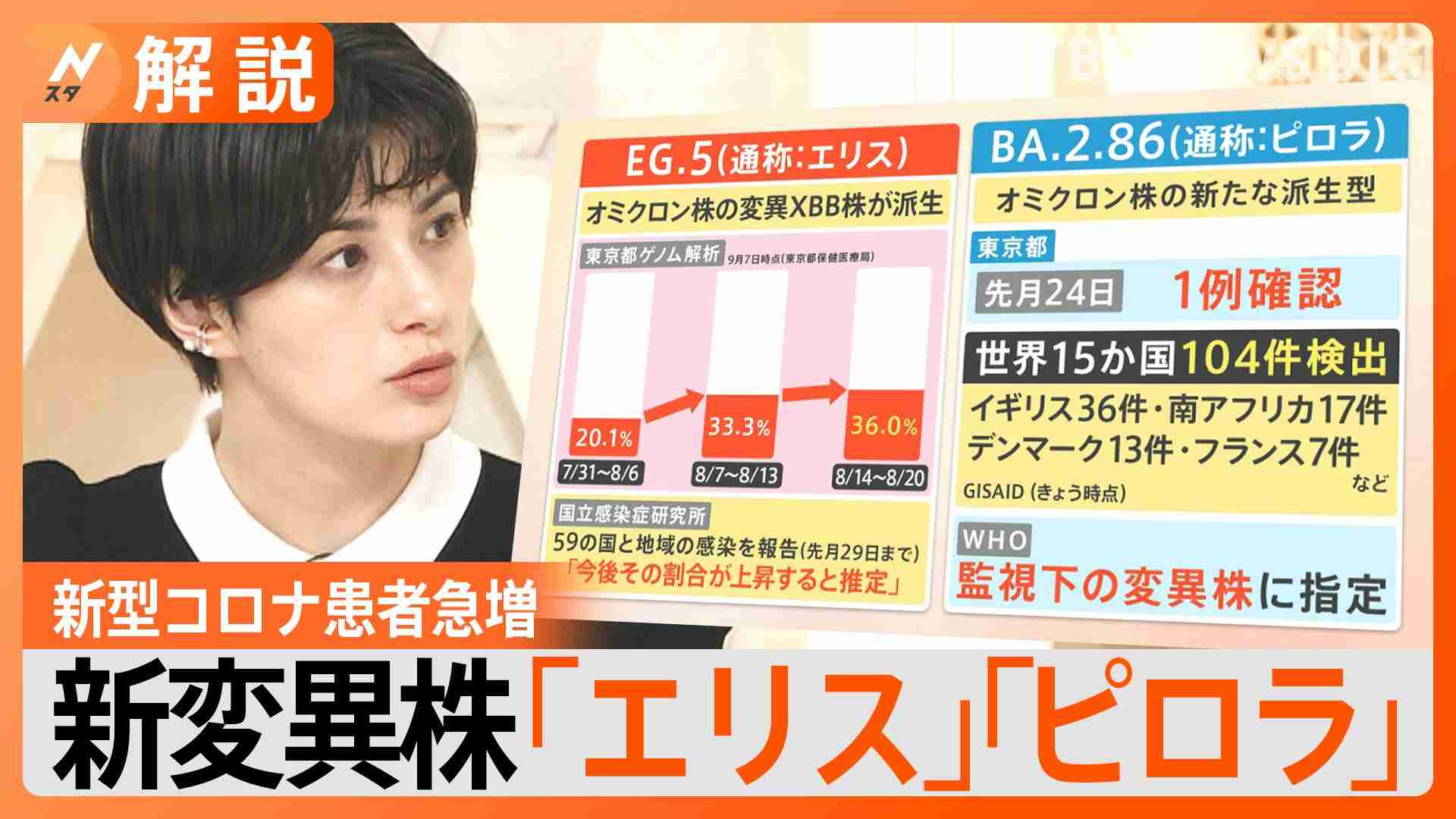 第9波？新型コロナ患者が急増　新変異株「エリス」「ピロラ」とは【Nスタ解説】 | TBS NEWS DIG
