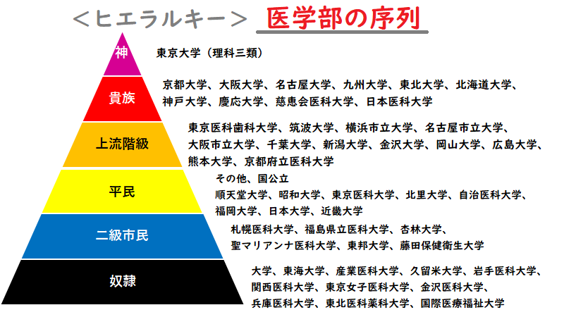 “難易度が一見低い”国公立大医学部のハードルが急上昇…コロナ禍で一般家庭の受験者が増加【過熱する医学部受験】