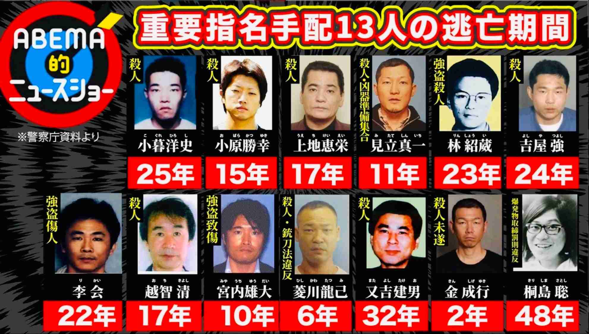 捕まっていない – ガキの使い 絶対に笑ってはいけない – NRDTX