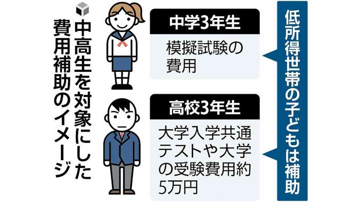低所得世帯の高３と中３に大学受験・模試費用を補助へ…こども家庭庁、進学の機会を確保 : 読売新聞