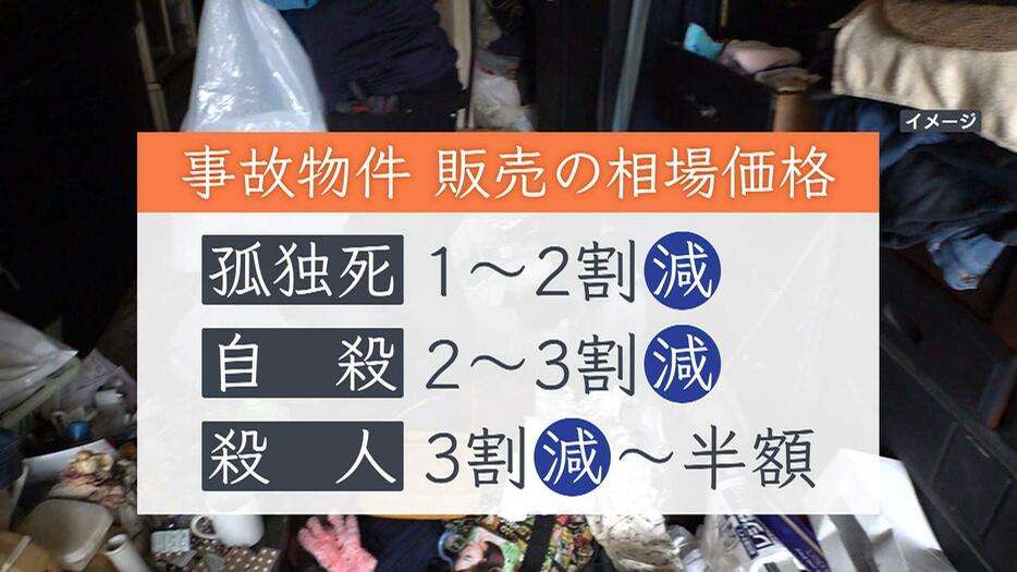 「人って皆さんいつかは亡くなられますし」　事件・事故などで亡くなった人が住んでいた家「事故物件」がいま人気!?
