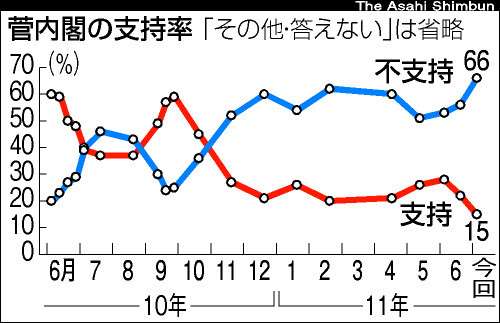 ANN世論調査　岸田内閣支持率　発足後最低の26.9％