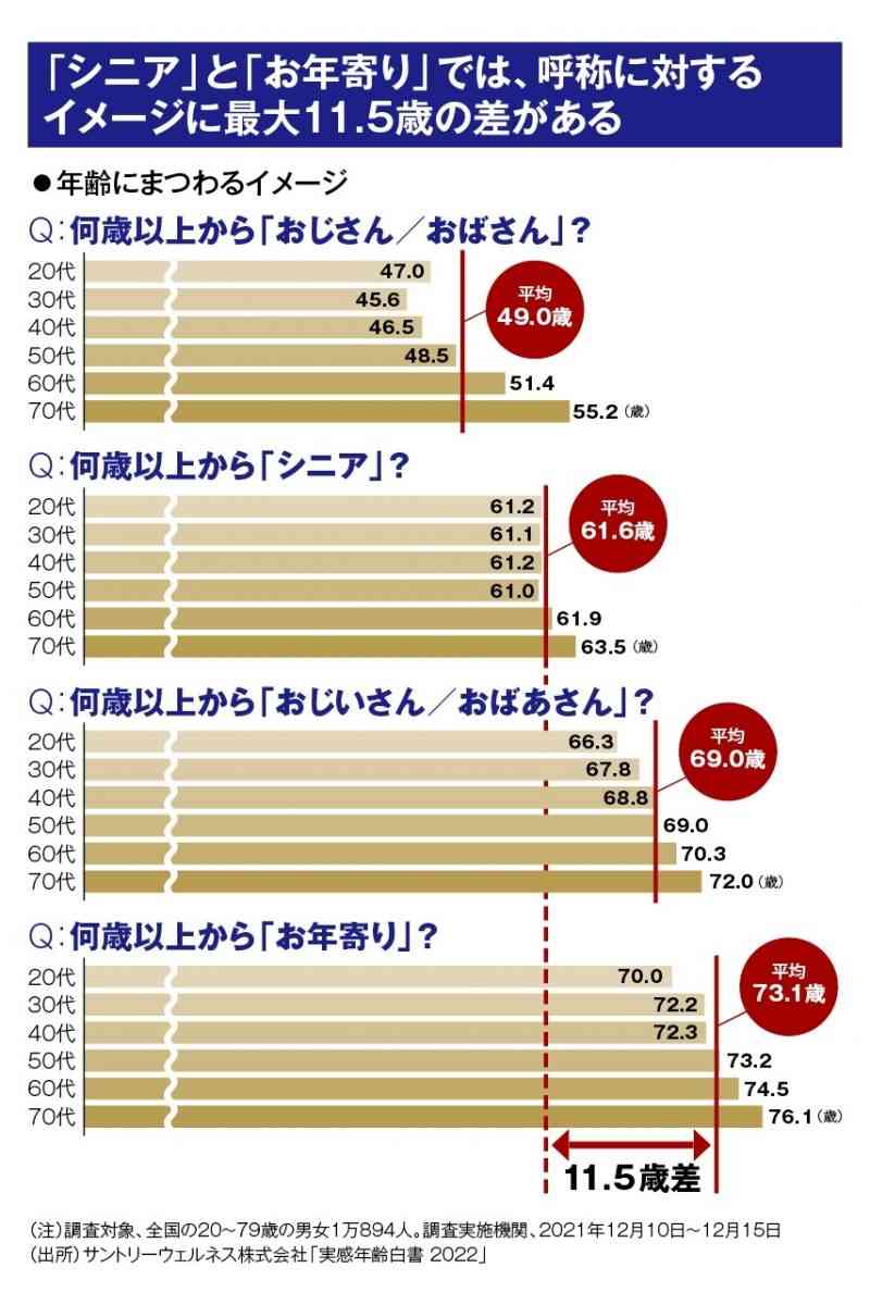 【超高齢社会の現実と提言】長寿で元気な老人が増えた今「敬老の日はもうやめてはどうか？」