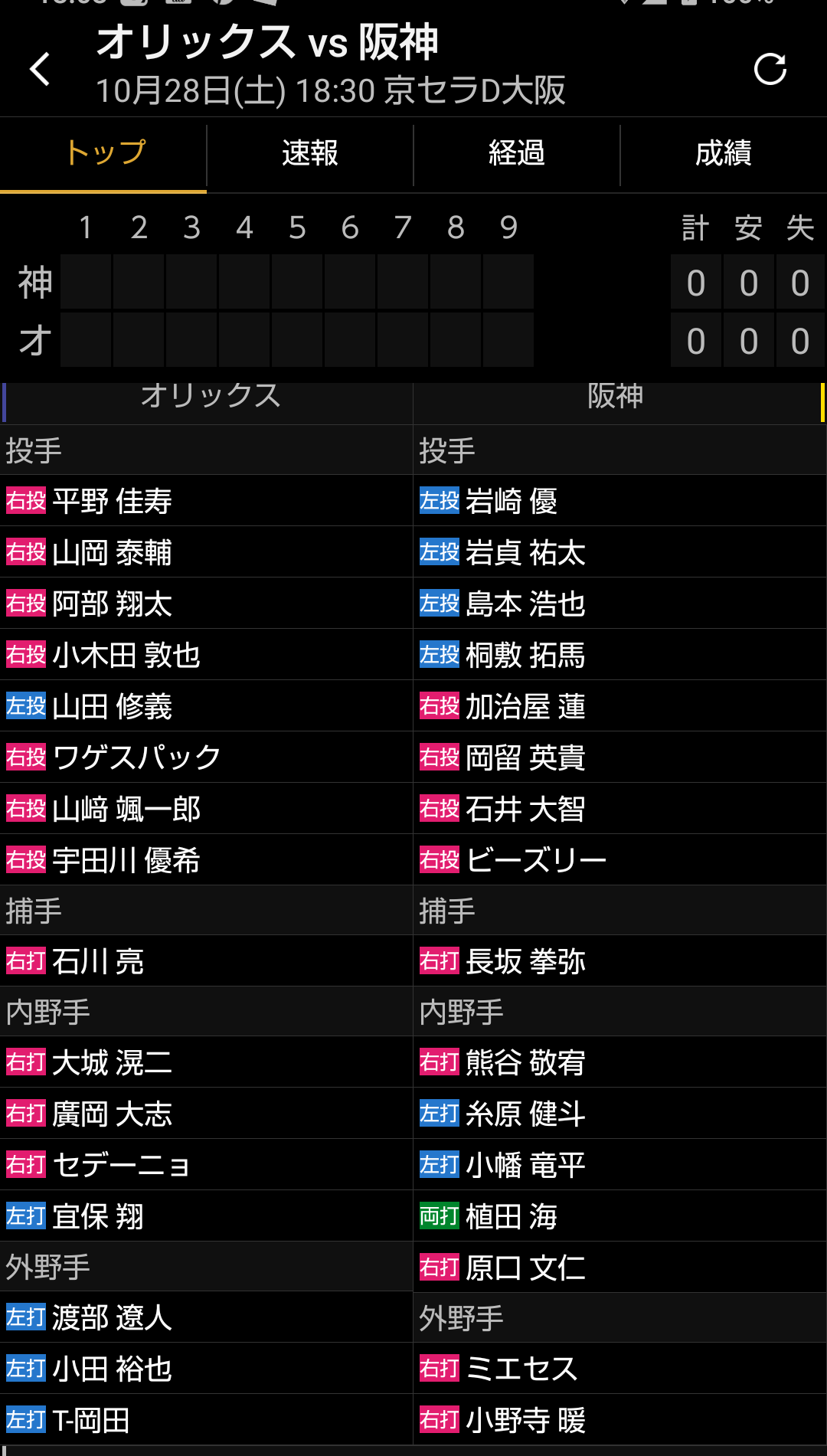オリックスバファローズファン集まれ!Part６