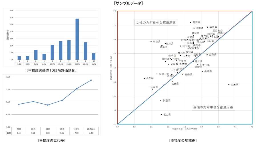 日本に「幸せ格差」あり　男性の方が幸せな県はどこ？：男女、年代、地域で差 - ITmedia ビジネスオンライン