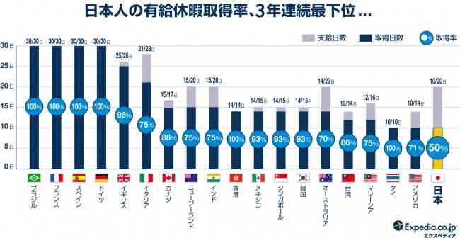 日本のGDPは世界13位から27位に転落 「先進国のグループから転落しかねない」