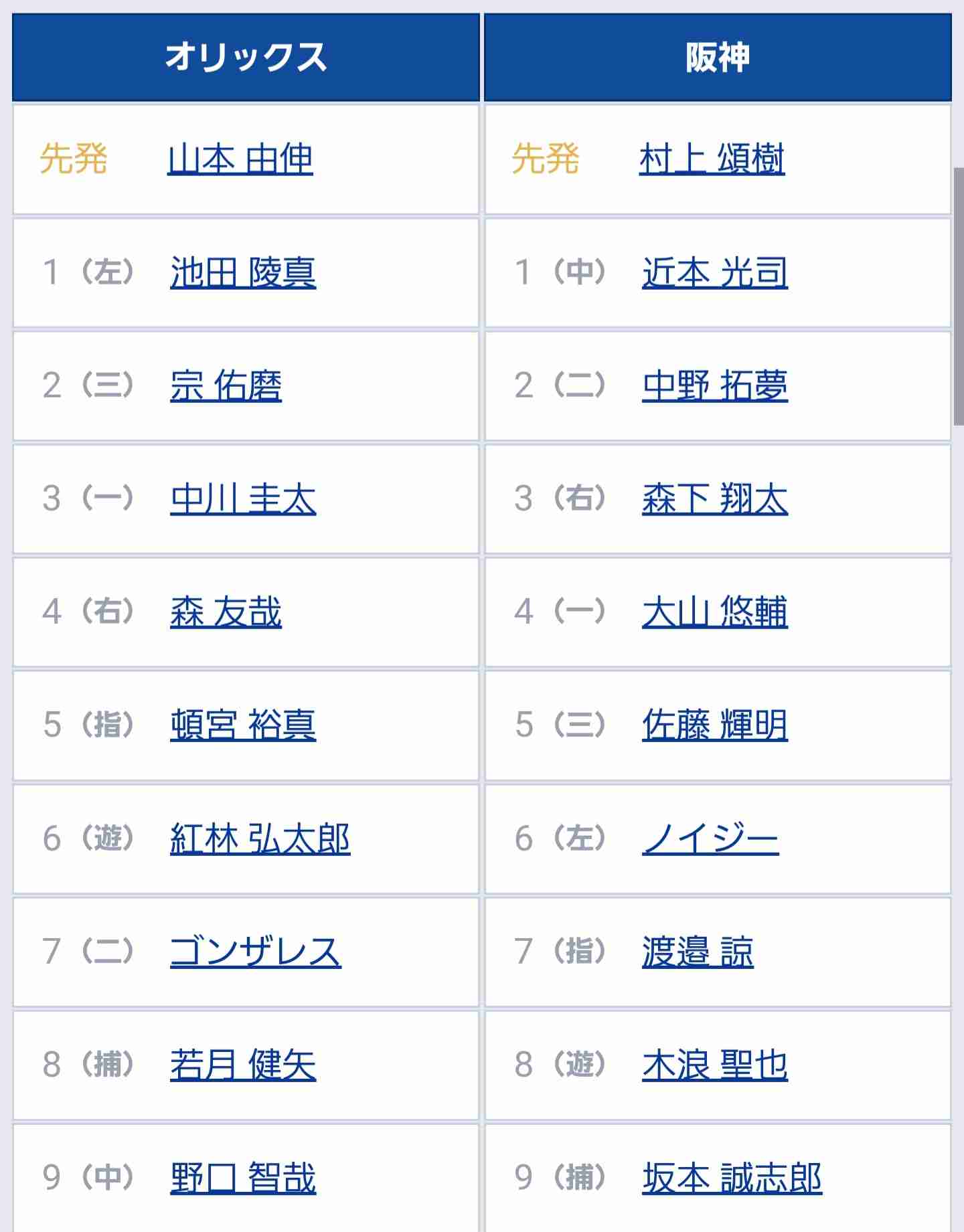 オリックスバファローズファン集まれ!Part６