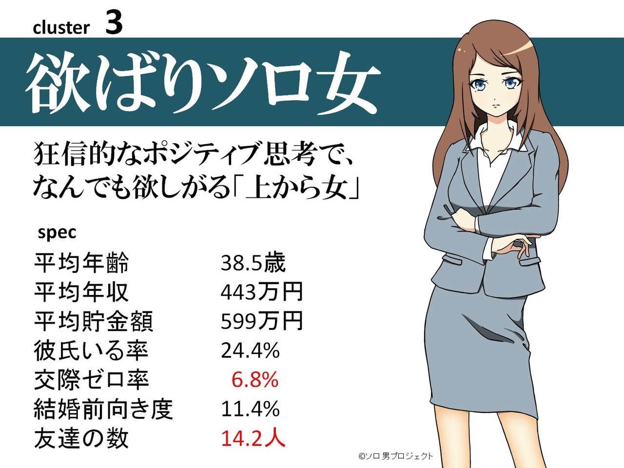 【10月】婚活総合トピ【2023】