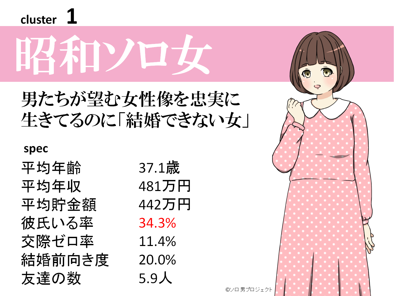 【10月】婚活総合トピ【2023】