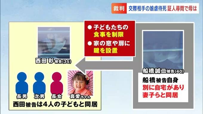 バケツでトイレ…“嘔吐”の要求も…昼夜問わず暴行 法廷で明らかにされた常軌を逸した虐待 岡山6歳女児虐待死