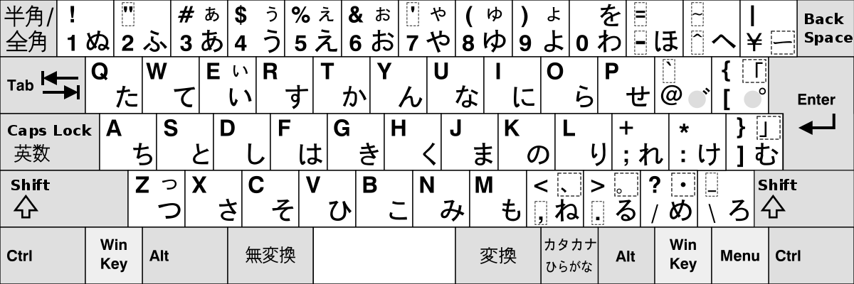 20代には通じない!? 「パソコン・IT用語」死語ランキング発表 「ダイヤルアップ接続」を超えた圧倒的1位は?