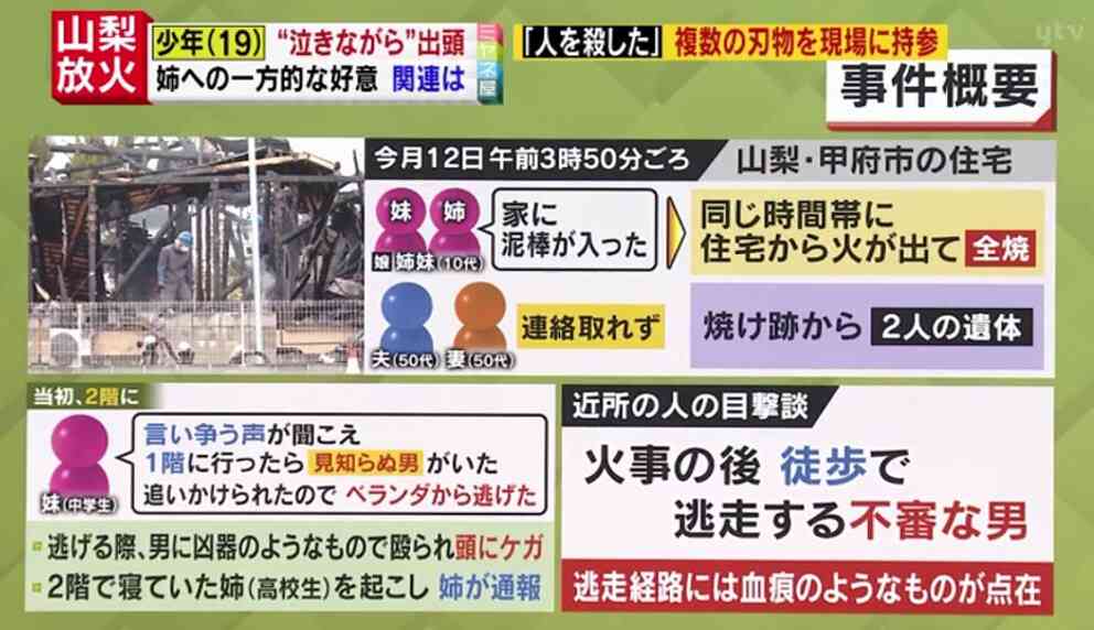 情報ライブ ミヤネ屋｜記事｜【独自解説】山梨・住宅放火事件で19歳少年逮捕 計画的に思える犯行後に出頭、なぜ？　犯罪心理学者「少年は犯行後の状況に思いを馳せられていない」｜読売テレビ