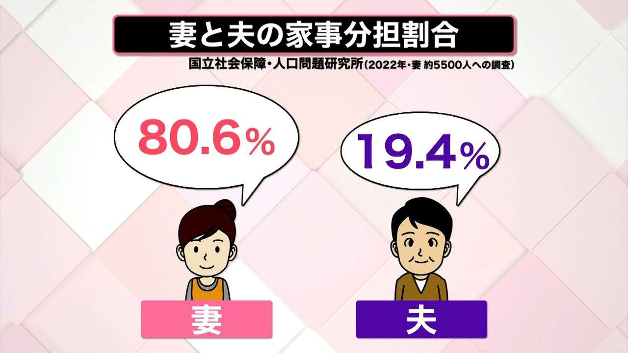 共働き家庭、どこまで家事してる？